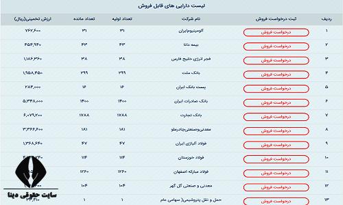 برای فروش سهام عدالت به کجا مراجعه کنیم